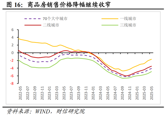 财信研究评2025年1-5月宏观数据：消费升投资降，经济保持韧性