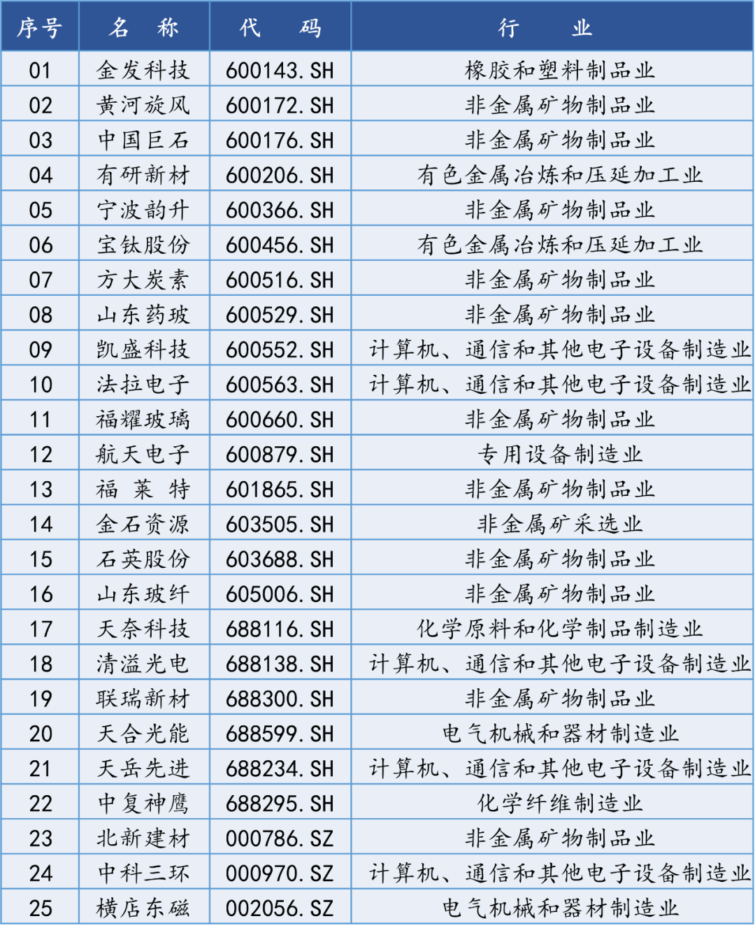 【国建50周报】稀土相关概念股连续上涨