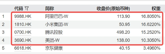 A股三指齐升！成份股狂掀涨停潮，金融科技ETF（159851）放量飙涨4.84%！吃喝板块下探回升，食品ETF持续吸金