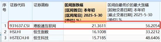 A股三指齐升！成份股狂掀涨停潮，金融科技ETF（159851）放量飙涨4.84%！吃喝板块下探回升，食品ETF持续吸金