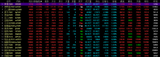 收评|主力合约涨跌互现 尿素涨超3%