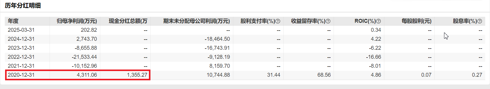 震有科技10亿定增背后：连续四年未分红大股东轮番减持 前次募投项目皆未实现预期效益